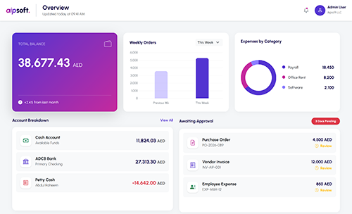 POS Dashboard